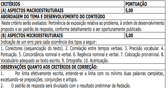 tabela de critérios de correção da redação do concurso Seduc PA