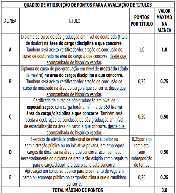 quadro de atribuições de pontos aos títulos avaliados no concurso Seduc PA