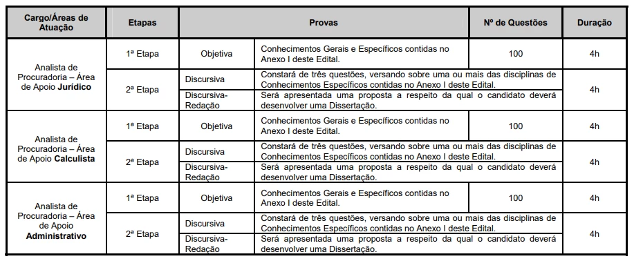 Etapas do último concurso PGE BA