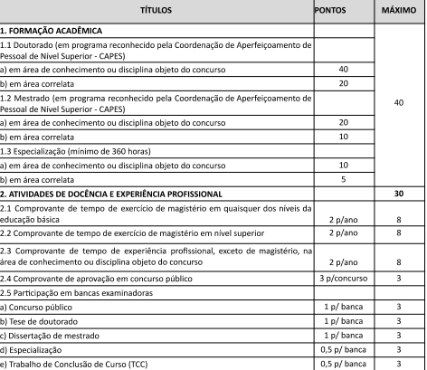 títulos que serão avaliados no concurso IFPI