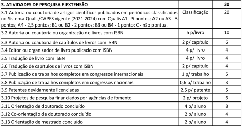 títulos que serão avaliados no concurso IFPI