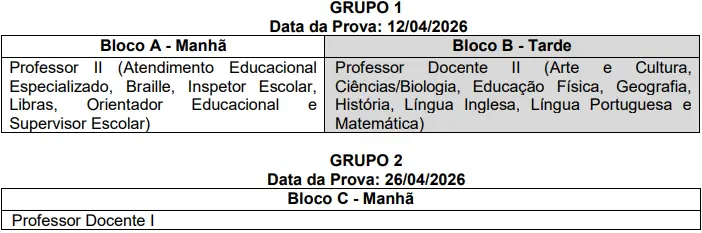 Locais de aplicação de provas do concurso SME Búzios