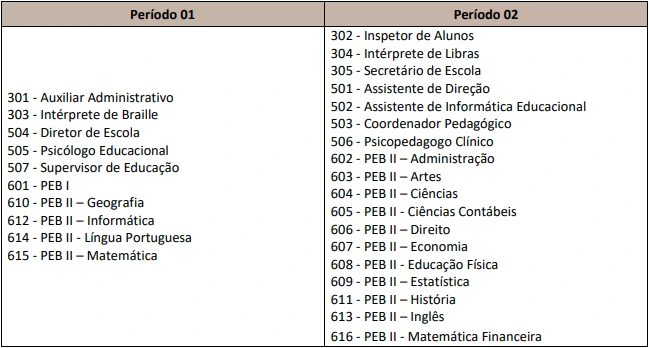 Períodos das aplicações das provas objetivas do concurso Prefeitura de Salto SP