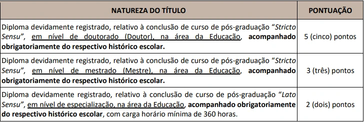 Tabela de títulos do concurso Prefeitura de Salto SP