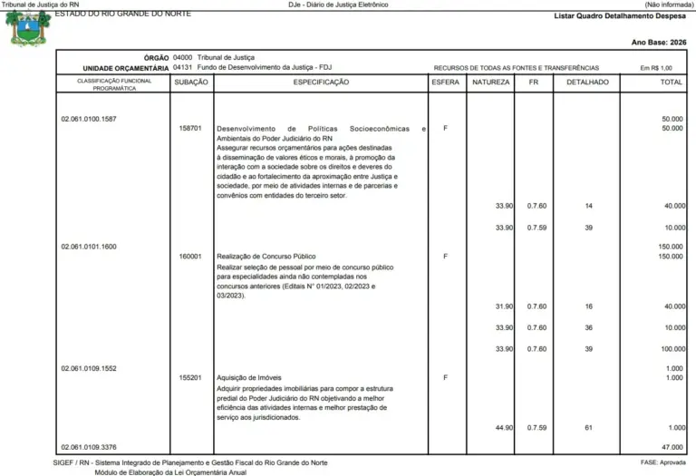 Confira o documento que confirma a previsão de um novo concurso TJ RN