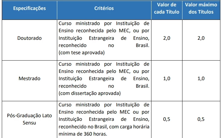 Quadros de atribuições dos títulos aceitos no último concurso TJ RN