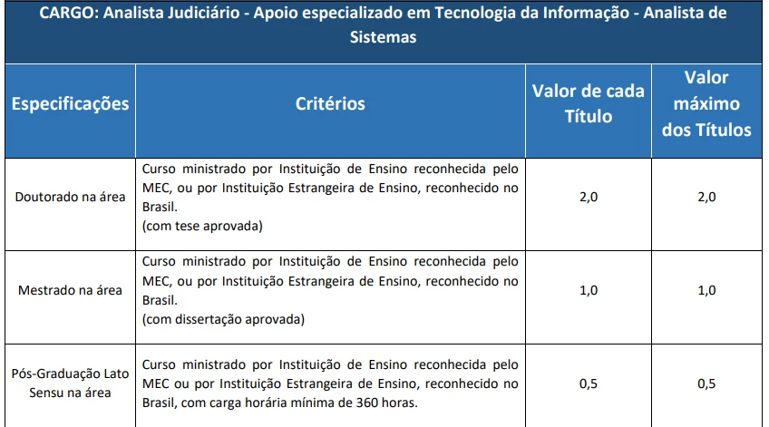 Quadros de atribuições dos títulos aceitos no último concurso TJ RN
