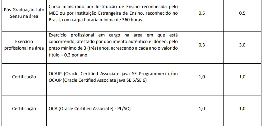 Quadros de atribuições dos títulos aceitos no último concurso TJ RN