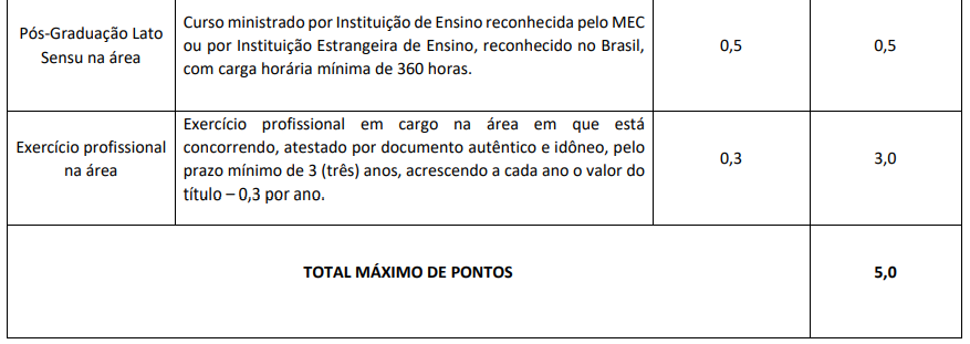 Quadros de atribuições dos títulos aceitos no último concurso TJ RN