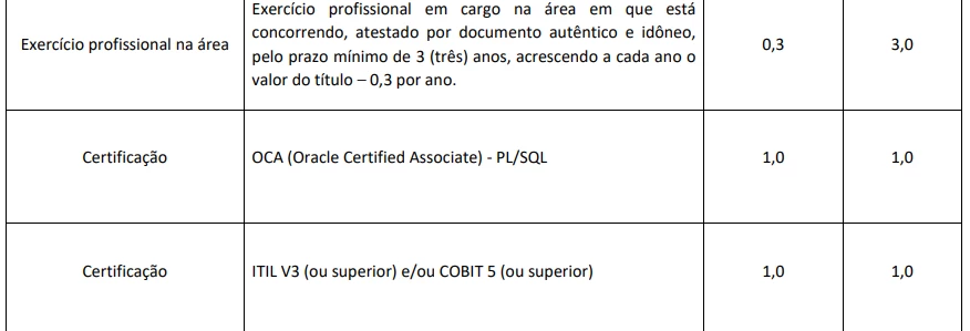Quadros de atribuições dos títulos aceitos no último concurso TJ RN