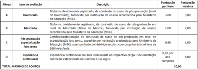 Tabela de títulos do concurso CRBM 6