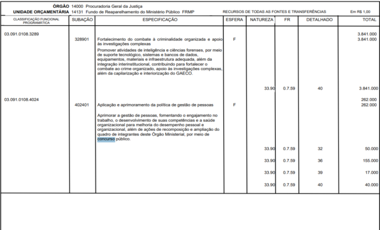 Publicação Oficial do concurso MP RN oficializando a realização do concurso MP RN