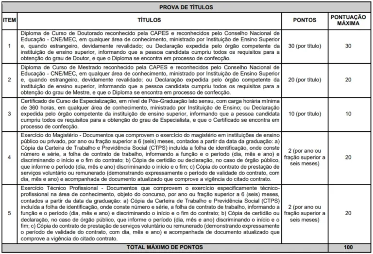 Confira os critérios para prova de títulos do concurso IFCE