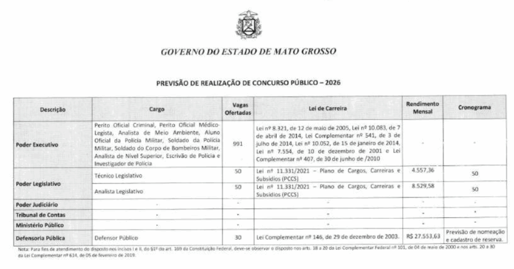 Concurso PC MT previsto na LDO 2026
