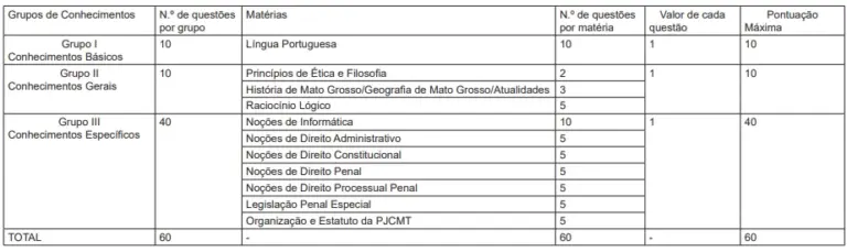 Provas do último concurso PC MT