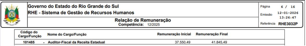 salário de Auditor Fiscal do concurso Sefaz RS
