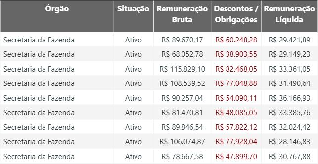 salário de Auditor Fiscal do concurso Sefaz RS