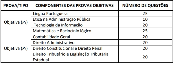 Quadro de provas do concurso Sefaz RS