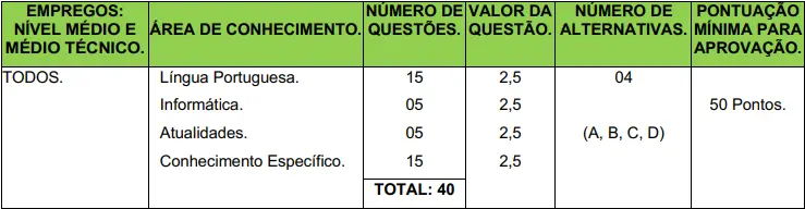 Prova objetiva do concurso CRIS SP