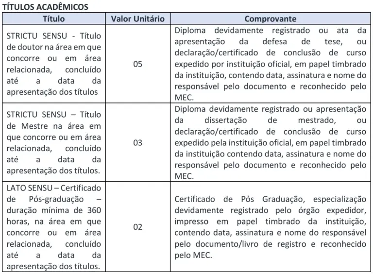 Confira a pontuação dos títulos no concurso Câmara de Campo Limpo Paulista