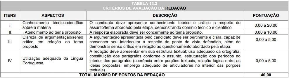 critérios que serão avaliados no concurso SMED Araucária PR