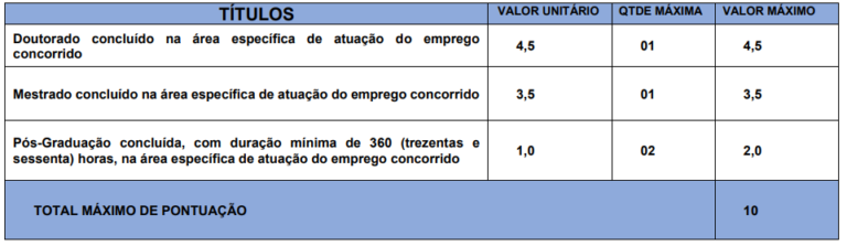 títulos aceitos no concurso CISMETRO Holambra SP