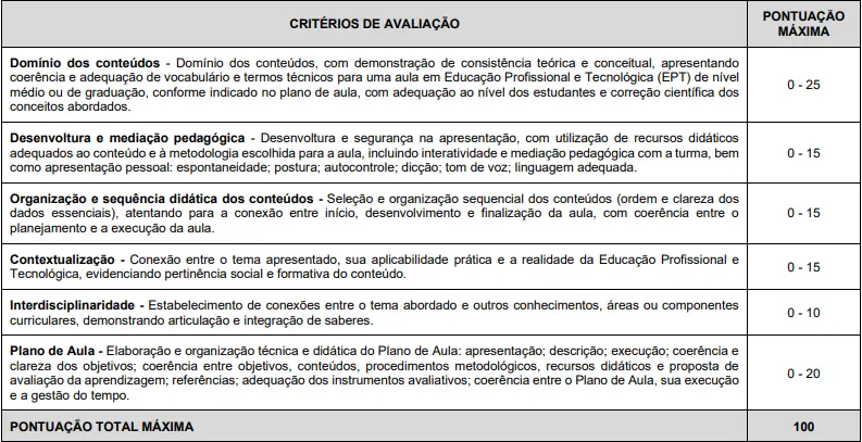 Critérios da Prova Didática do concurso IFCE