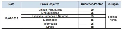 Disciplinas que serão cobradas nas provas do Concurso Bombeiros BA