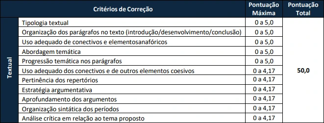 Prova discursiva do concurso ADAB!