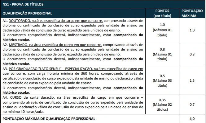 Tabela de títulos do concurso ADAB!