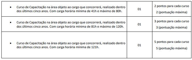 Tabela com a descrição da Prova de títulos concurso Itatuba PB