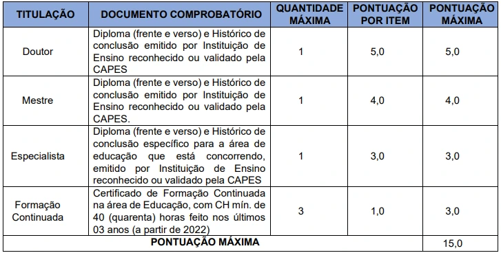 Prova de títulos Concurso Prefeitura de Humberto de Campos