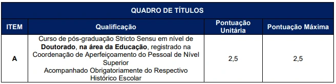 Prova de títulos Concurso Prefeitura de Santo Antônio de Pádua