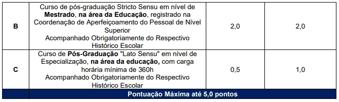 Prova de títulos Concurso Prefeitura de Santo Antônio de Pádua