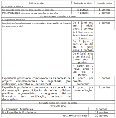 Prova de Títulos Concurso UFBA
