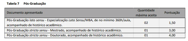 Tabela de Prova de Títulos do Concurso Prefeitura de Santa Vitória do Palmar RS