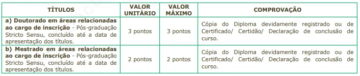 Tabela de Prova de títulos do Concurso Prefeitura de Leme SP
