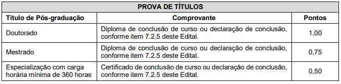 Prova de títulos do concurso SED SC