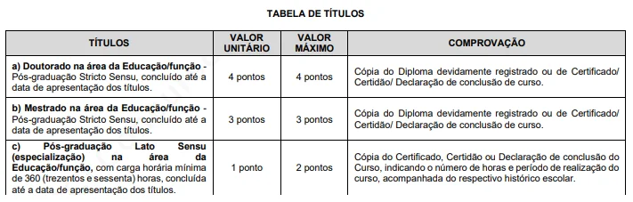 Prova de Títulos Concurso Prefeitura de Santa Cruz das Palmeiras SP