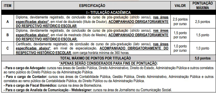 Tabela de Avaliação de títulos do Concurso CFBM