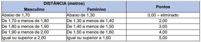 Teste - concurso Prefeitura de Águas Lindas de Goiás