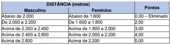 teste - Concurso Prefeitura de Águas Lindas de Goiás