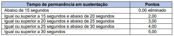 exame de aptidão física do Concurso Prefeitura de Águas Lindas de Goiás