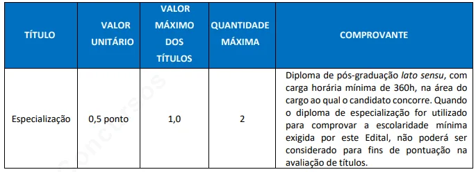 Avaliação de Títulos Concurso Prefeitura de Macaé RJ 