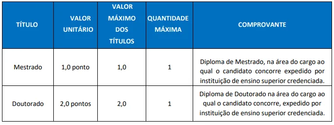 Avaliação de Títulos Concurso Prefeitura de Macaé RJ 