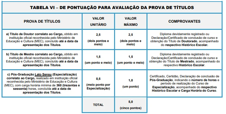 Prova de Títulos Concurso Prefeitura de Itapeva SP