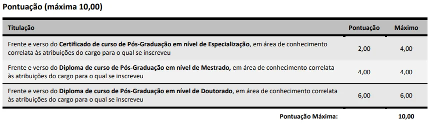 Títulos Concurso InvestSC