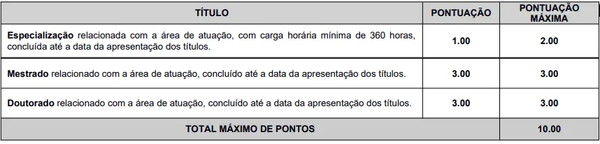 Tabela de títulos do concurso SME Porto Feliz