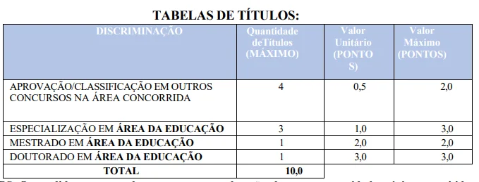 Prova de títulos do Concurso Prefeitura de Feira Nova do Maranhão MA