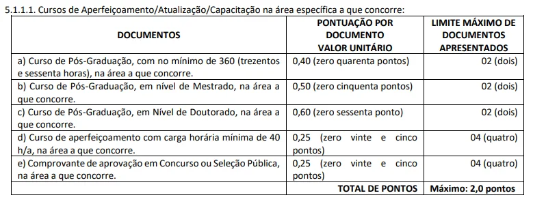 Tabela de Prova de títulos do Concurso Prefeitura de Cumaru PE
